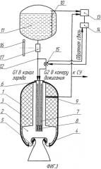 Гибридный ракетный двигатель (патент 2511986)