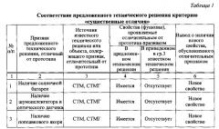 Самотранспортирующаяся мина-глайдер и способ ее постановки (патент 2668021)