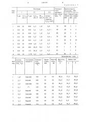 Способ получения безводной перекиси кальция (патент 1281507)