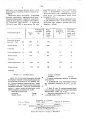 Шихта для изготовления огнеупорных изделий (патент 527400)