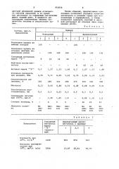 Композиция для получения регенерата (патент 952656)