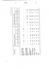Композиция на основе синтетического латекса (патент 887590)
