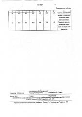 Композиция ингредиентов для столового полусухого виноградного вина (патент 1814657)