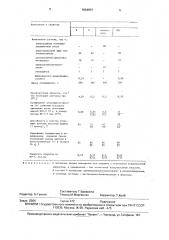 Состав для получения консервационного покрытия уф- отверждения (патент 1664807)