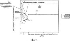 Система регулирования паровой турбины и способ эксплуатации паровой турбины при повышенном неустановившемся давлении на выхлопе (патент 2562340)