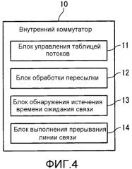 Система управления маршрутом связи и способ управления маршрутом связи (патент 2562760)