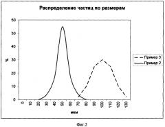 Способ получения и очистки гемцитабина гидрохлорида (патент 2355400)