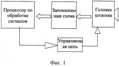 Цифровой фотоаппарат с возможностью выбора оптимального момента для съемки (патент 2302026)
