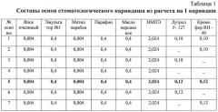 Стоматологический карандаш с метронидазолом, бактисубтилом и экстрактом личинок большой восковой моли для лечения воспалительных заболеваний пародонта (патент 2558935)