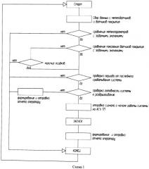 Способ и устройство для проведения противогололедной обработки дорожных и аэродромных покрытий (патент 2524199)