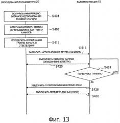 Система передачи данных, способ, базовая станция и устройство передачи данных (патент 2529358)