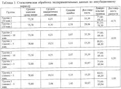 Способ продления жизни больных прионными болезнями (патент 2353379)