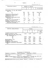 Способ приготовления вяжущего для дорожного строительства (патент 1606513)