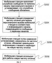 Способ и система ослабления помех между базовыми станциями в отказоустойчивом режиме (патент 2524174)