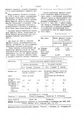 Способ извлечения эфирного масла (патент 1532577)