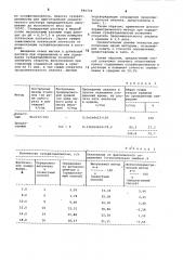 Способ количественного опреде-ления сульфитцеллюлозы (патент 840729)