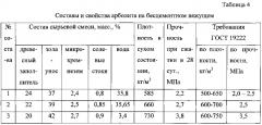 Сырьевая смесь для изготовления арболита (патент 2593836)