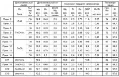 Компоненты катализатора для полимеризации олефинов (патент 2613069)