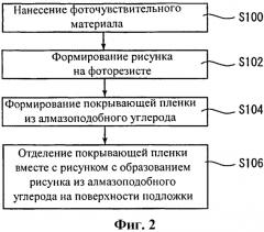 Способ изготовления подложки с маской для травления и способ изготовления продукта с рисунком. (патент 2562923)