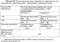 Способ комбинированной термометрии для диагностики варикозной болезни вен нижних конечностей (патент 2330603)