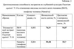 Штамм микроскопического гриба fusarium equiseti, содержащий биологически активные вещества, проявляющие противоопухолевую и противовирусную активность (патент 2664252)