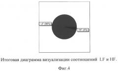 Способ функциональной предоперационной диагностики послеоперационных осложнений у пациентов после протезирующей герниопластики по поводу послеоперационных грыж (патент 2491885)