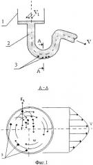 Способ слива жидкости (патент 2428093)