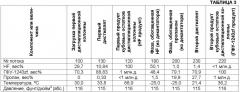 Азеотропные композиции, содержащие 3,3,3-трифторпропен и фтороводород, и способ их разделения (патент 2485086)