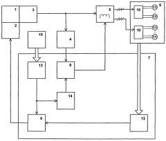 Способ и устройство регулирования газотурбинной установки (патент 2522258)