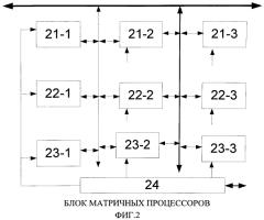 Нейровычислитель (патент 2553098)