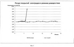 Способ электрохимической обработки воды и устройство (патент 2500625)