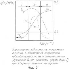 Способ изготовления многослойных панелей (патент 2555260)