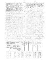 Способ приготовления твердеющих закладочных смесей с периодическим изменением показателей конечного продукта по маркам прочности (патент 1550177)