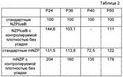 Плавленая смесь зерен оксида алюминия и диоксида циркония (патент 2540765)