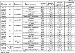 Фармацевтическая композиция, включающая действующее начало и сульфобетаин (патент 2380112)