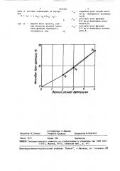 Способ классификации шихтовых материалов (патент 1654341)