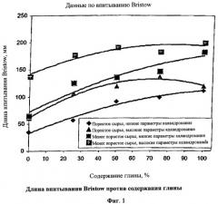 Универсальная мелованная бумага для печати (патент 2377353)