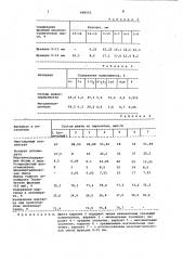 Шихта для производства марганцевого агломерата (патент 998555)