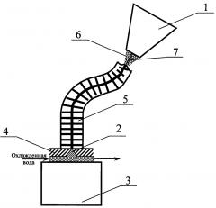 Способ выращивания монокристалла и устройство для его осуществления (патент 2638850)