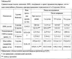 Способ внутрипортальной озонотерапии при распространенном перитоните (патент 2594512)