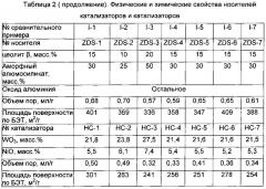 Бета-молекулярное сито, способ его получения и катализатор гидрирования, содержащий данное сито (патент 2641702)