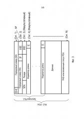 Способ и система передачи данных от контроллера радиосети к пользовательскому устройству (патент 2601175)