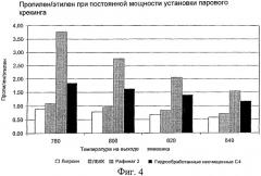 Получение олефинов (патент 2320704)