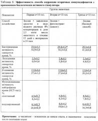 Биологически активный стимулятор и способ коррекции вторичных иммунодефицитов у телят с его применением (патент 2311189)