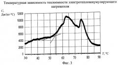 Электротеплоаккумулирующий нагреватель (патент 2466333)