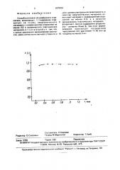 Способ изготовления диффузного отражателя (патент 1670654)