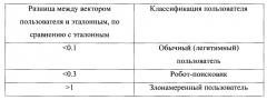 Система и способ настройки систем безопасности при ddos-атаке (патент 2659735)