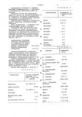 Состав для вытеснения нефти из пласта (патент 1105621)