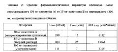 Система трансмукозального введения фармацевтического лекарственного средства (патент 2639369)