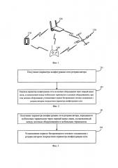 Способ, устройство и система для установления беспроводного сетевого соединения (патент 2625338)